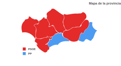 ¿Quien desarrolla los proyectos Electiona On Premise?