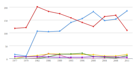 What are the modules available languages?