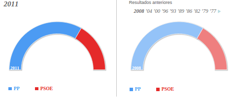 Can I change the colors and logos that represents the electoral results?