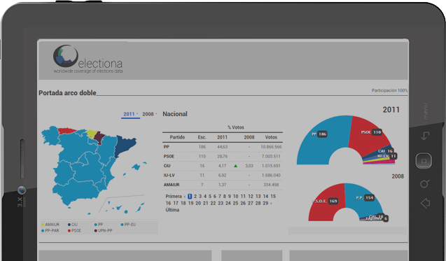 <span> Módulo Portada doble Arco</span> una visión general de los resultados o del avance del escrutinio