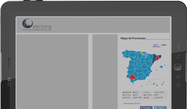 <span> Módulo mapa de provincias</span> un resumen gráfico de resultados por provincia