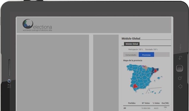 <span> Módulo Global</span> una visión resumida y general en columna derecha