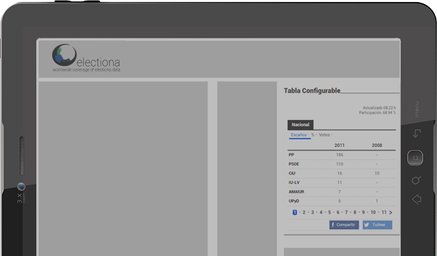 <span> Module table customizable</span>, visual simplicity of the numbers